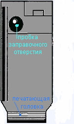 Canon BX-3, Canon BC-02